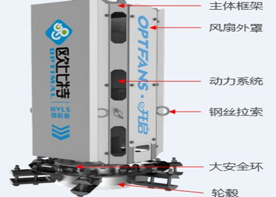 歐比特工業(yè)大風扇